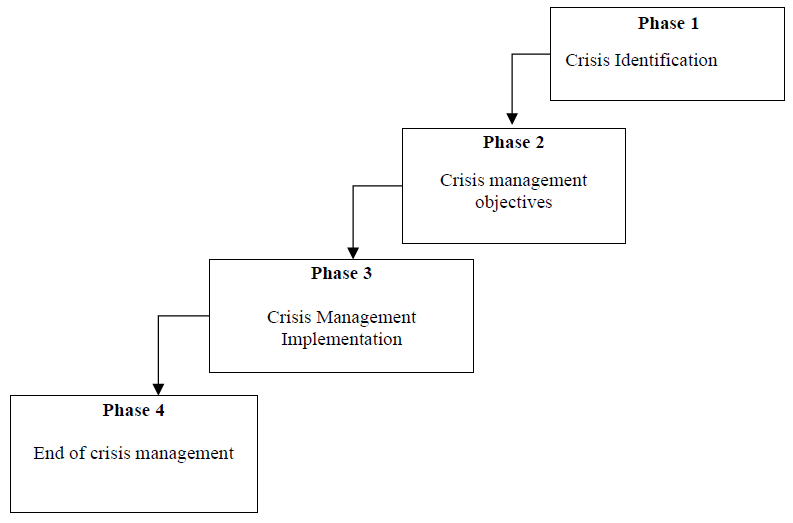 Algorithm for building a crisis management system (authoring).PNG